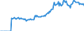 Indicator: Market Hotness:: Median Listing Price in Edgecombe County, NC