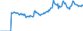 Indicator: Market Hotness:: Median Listing Price Versus the United States in Edgecombe County, NC