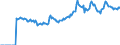 Indicator: Market Hotness:: Supply Score in Edgecombe County, NC