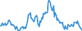 Indicator: Market Hotness:: Median Listing Price in Edgecombe County, NC