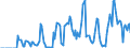 Indicator: Market Hotness:: Supply Score in Edgecombe County, NC