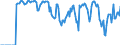 Indicator: Market Hotness: Hotness Rank in Edgecombe County, NC: 