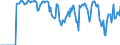 Indicator: Market Hotness: Hotness: Market Hotness: Hotness: Score in Edgecombe County, NC