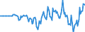 Indicator: Market Hotness: Hotness Rank in Edgecombe County, NC: 
