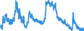 Indicator: Unemployed Persons in Edgecombe County, NC: 