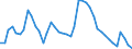 Indicator: Unemployed Persons in Edgecombe County, NC: 
