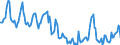 Indicator: Housing Inventory: Median Days on Market: in Edgecombe County, NC