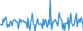 Indicator: Housing Inventory: Median Days on Market: Month-Over-Month in Edgecombe County, NC