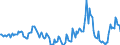 Indicator: Housing Inventory: Median Days on Market: Year-Over-Year in Edgecombe County, NC