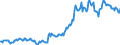 Indicator: Housing Inventory: Median: Listing Price in Edgecombe County, NC