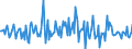 Indicator: Housing Inventory: Median: Listing Price Month-Over-Month in Edgecombe County, NC