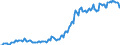 Indicator: Housing Inventory: Median: Listing Price per Square Feet in Edgecombe County, NC