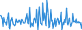 Indicator: Housing Inventory: Median: Listing Price per Square Feet Month-Over-Month in Edgecombe County, NC