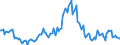 Indicator: Housing Inventory: Median: Listing Price per Square Feet Year-Over-Year in Edgecombe County, NC