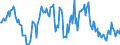 Indicator: Housing Inventory: Median: Home Size in Square Feet Year-Over-Year in Edgecombe County, NC