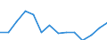 Indicator: Housing Inventory: Active Listing Count: 