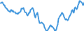 Indicator: Housing Inventory: Active Listing Count: in Gaston County, NC