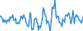 Indicator: Housing Inventory: Active Listing Count: Month-Over-Month in Gaston County, NC