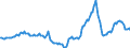 Indicator: Housing Inventory: Active Listing Count: Year-Over-Year in Gaston County, NC