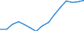 Indicator: Housing Inventory: Active Listing Count: estimate) in Gaston County, NC