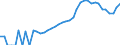 Indicator: Housing Inventory: Active Listing Count: ty, NC