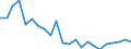 Indicator: Housing Inventory: Active Listing Count: aston County, NC