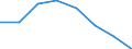 Indicator: Housing Inventory: Active Listing Count: (5-year estimate) in Gaston County, NC (DISCONTINUED)