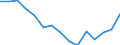 Indicator: Housing Inventory: Active Listing Count: r Gaston County, NC