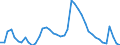 Indicator: Housing Inventory: Active Listing Count: 