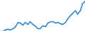 Indicator: Housing Inventory: Active Listing Count: NC