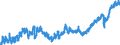 Indicator: Housing Inventory: Active Listing Count: NC