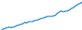 Indicator: Housing Inventory: Active Listing Count: C