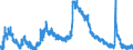 Indicator: Housing Inventory: Active Listing Count: 