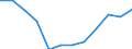 Indicator: Housing Inventory: Active Listing Count: year estimate) for Gaston County, NC (DISCONTINUED)