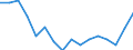 Indicator: Housing Inventory: Active Listing Count: g in Gaston County, NC