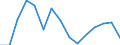 Indicator: Housing Inventory: Active Listing Count: (5-year estimate) Index for Gaston County, NC