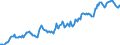 Indicator: Housing Inventory: Average Listing Price: in Gaston County, NC