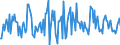 Indicator: Housing Inventory: Average Listing Price: Month-Over-Month in Gaston County, NC