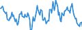 Indicator: Housing Inventory: Average Listing Price: Year-Over-Year in Gaston County, NC