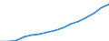 Indicator: Population Estimate,: Total (5-year estimate) in Gaston County, NC