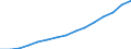 Indicator: Population Estimate,: Total, Not Hispanic or Latino (5-year estimate) in Gaston County, NC