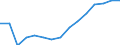 Indicator: Population Estimate,: Total, Not Hispanic or Latino, White Alone (5-year estimate) in Gaston County, NC