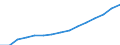 Indicator: Population Estimate,: Total, Not Hispanic or Latino, Black or African American Alone (5-year estimate) in Gaston County, NC