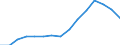 Indicator: Population Estimate,: Total, Hispanic or Latino, White Alone (5-year estimate) in Gaston County, NC