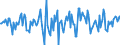 Indicator: Market Hotness:: Median Days on Market in Gaston County, NC