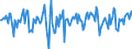 Indicator: Market Hotness:: Median Days on Market Versus the United States in Gaston County, NC