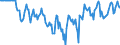 Indicator: Market Hotness:: Median Days on Market Versus the United States in Gaston County, NC