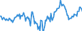 Indicator: Market Hotness:: Median Listing Price in Gaston County, NC