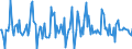 Indicator: Market Hotness:: Median Listing Price Versus the United States in Gaston County, NC