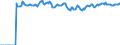 Indicator: Market Hotness:: Median Listing Price Versus the United States in Gaston County, NC